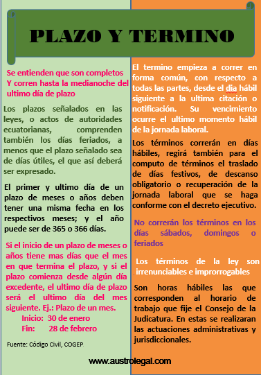 Plazo y termino 1 - Plazo y termino en el Derecho.